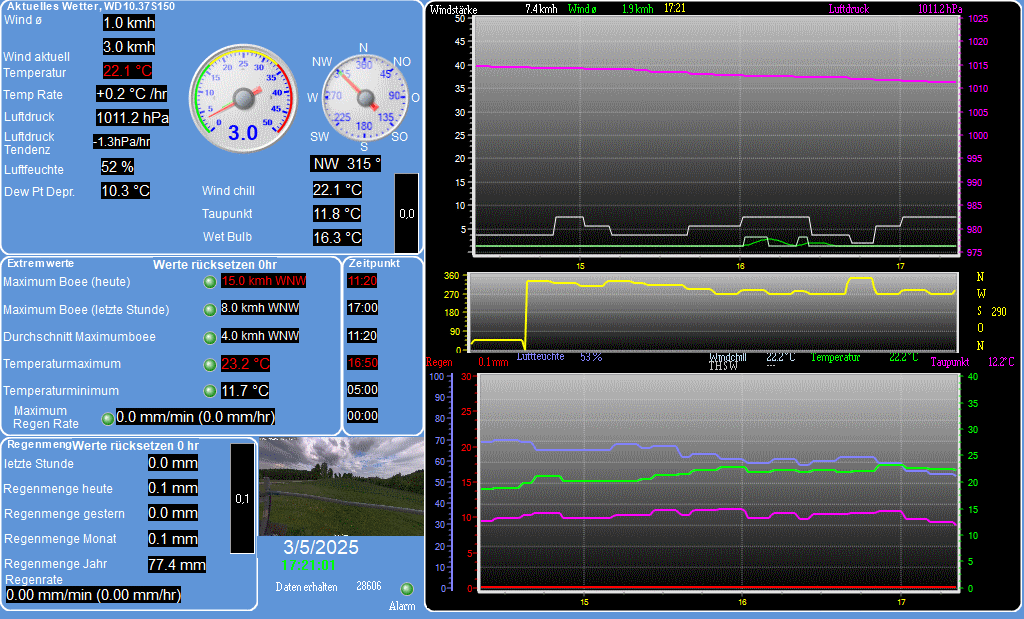 Homepage der Wetterstation Hohenkammer, betrieben durch Herrn Uwe Wiest